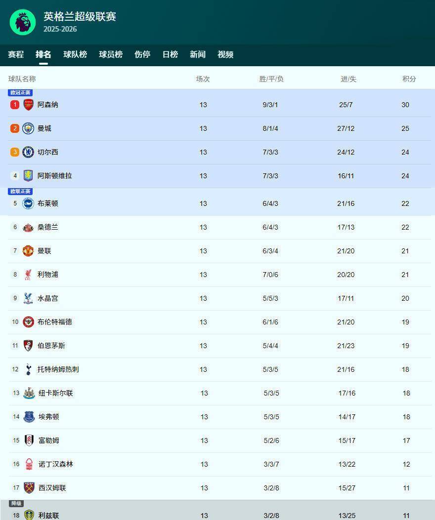 NBA总决赛关键时刻走向成谜，切尔西主帅复盘，球迷炸锅，赛程密集仍需轮换的简单介绍